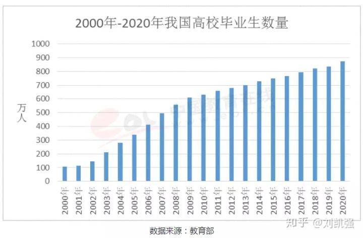 硕士人口占中国_中国肥胖人口占比