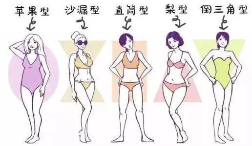 身材|＂胖＂是可以用穿衣来修饰的！不同的身材只要穿对，照样瘦成竹竿