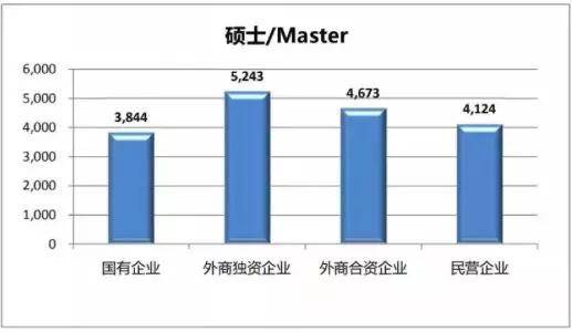 【BCG实习】工作10年，月薪过万者不足3成！这三个行业工资水平最高