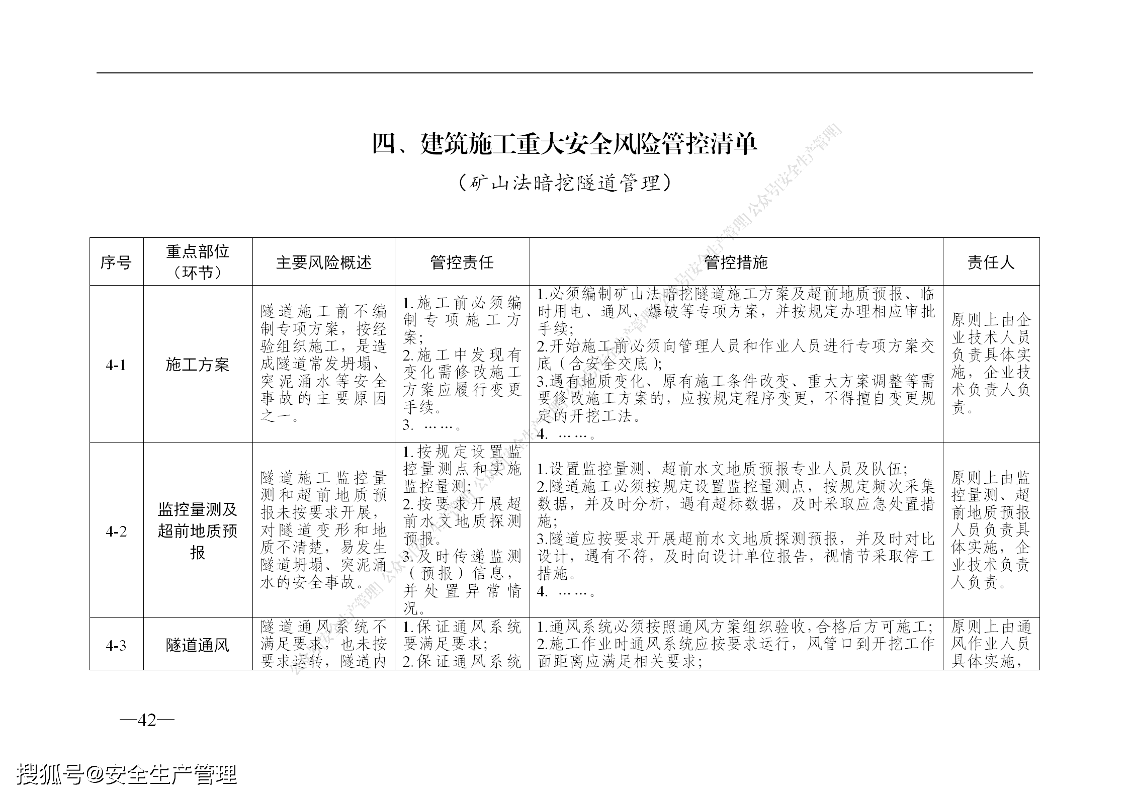 建筑施工企业安全责任清单参考模板50页