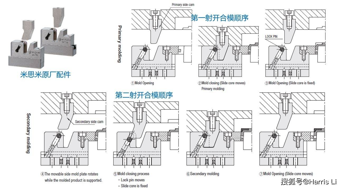 模具创新系列之抽芯机构(高级篇)_结构