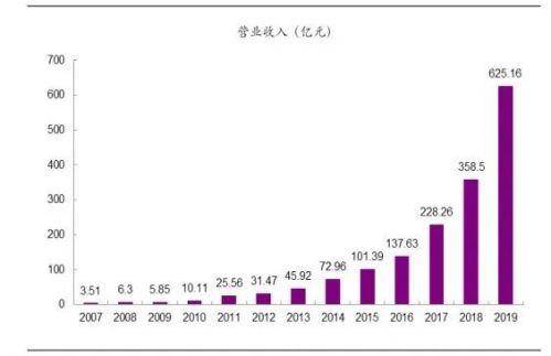 拿下苹果代工工厂，逆袭富士康，立讯精密牛在