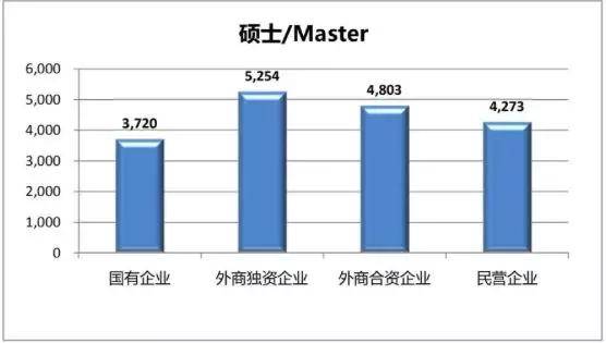 【BCG实习】工作10年，月薪过万者不足3成！这三个行业工资水平最高