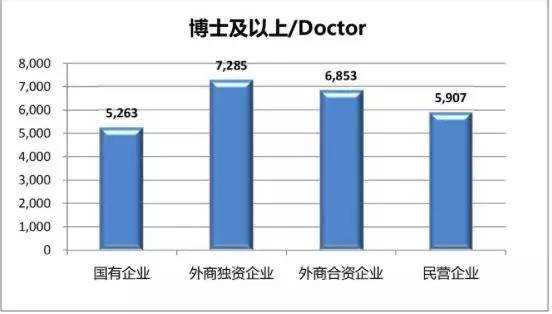 【BCG实习】工作10年，月薪过万者不足3成！这三个行业工资水平最高