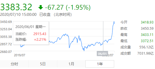 虎扑股票区，迟早要出中国巴菲特