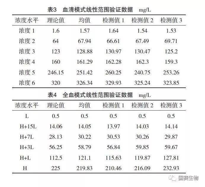 国赛astep plus特定蛋白分析仪测定超敏c反应蛋白的性能验证