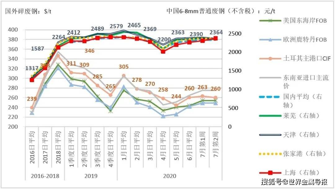 2020中国各市上半年G_中国各市高清地图(3)