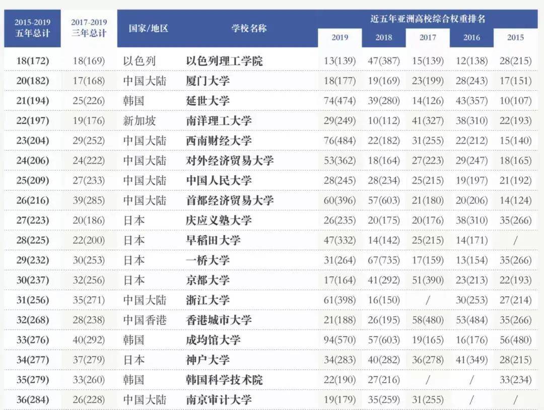 美国各洲gdp排名2020_无标题(2)