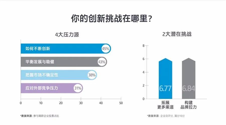 club|惠普携手北京大学发布《中国创业型中小微企业创新指数》