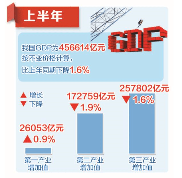 办公室的gdp_摩根大通70页PPT重磅报告 当前美国经济和全球市场的真实状况究竟如何(2)