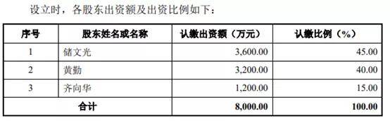 违规|啄木鸟|| 航亚科技IPO：设立时是否涉违规？回复上交所问询漏洞多