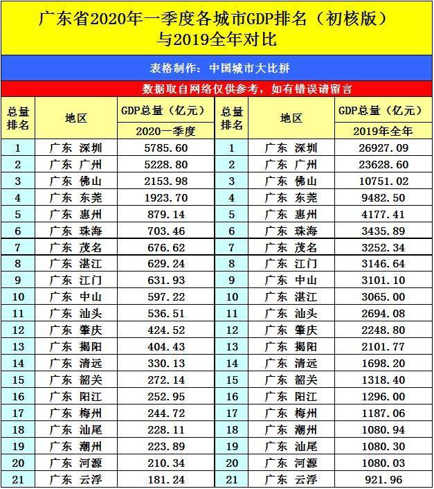 韶关2020年gdp是多少_2020年的韶关汽车站(2)