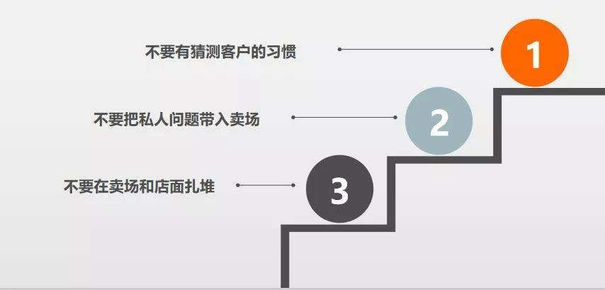 成交|顾客进店到成交,7步搞定!