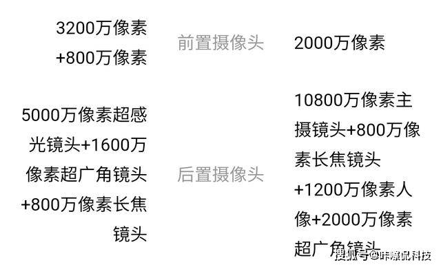 Pro|申开朗灵魂三问小米，荣耀30 Pro+ VS小米10 Pro拍照到底谁强？