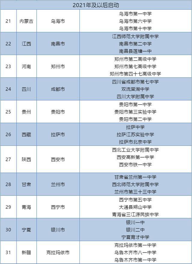上海|教育部最新通知！2020上海这3所学校成全国示范校！快看有你娃的学校没？