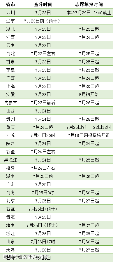 什么时候能查到高考分数 8f96f1ffa57f4511a89750edb6eb016d.png