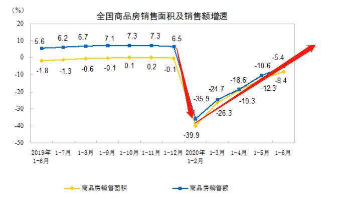 对不起，房价又涨了