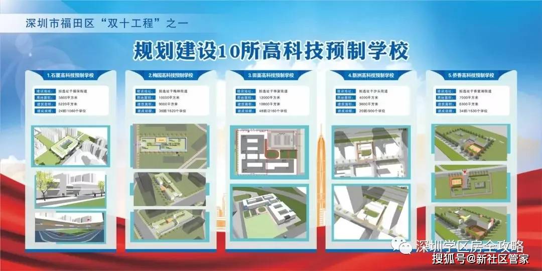 福田区2020年小学录_2020年福田区公办小一新生录取名单出炉