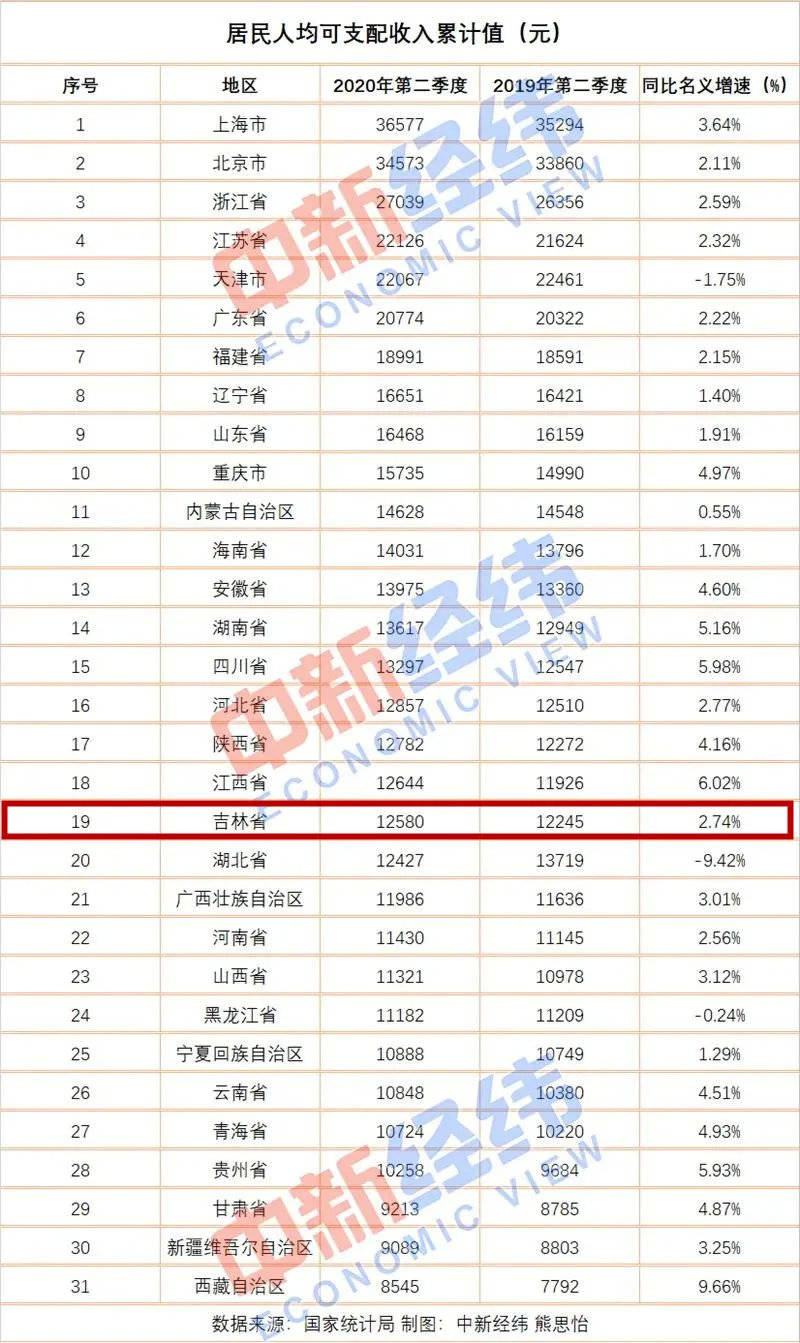 长春市gdp包含一汽的产值吗_志在必得 未来5年,这些城市GDP都要破万亿 长春(3)