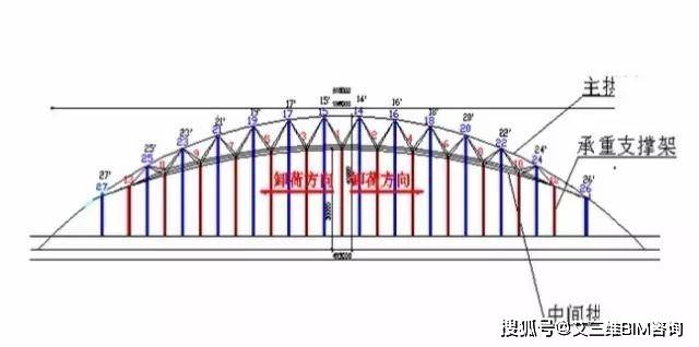 大跨度拱形钢结构安装施工工法