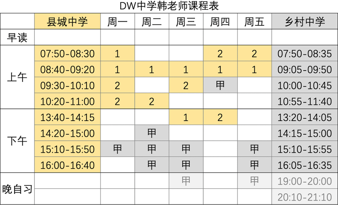 教师流动是否真的是均衡教育的“良药”？