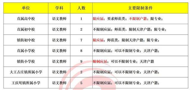 武清招聘教师_天津武清教师招聘 公告解读 教综备考指导课程视频 教师招聘在线课程 19课堂(2)