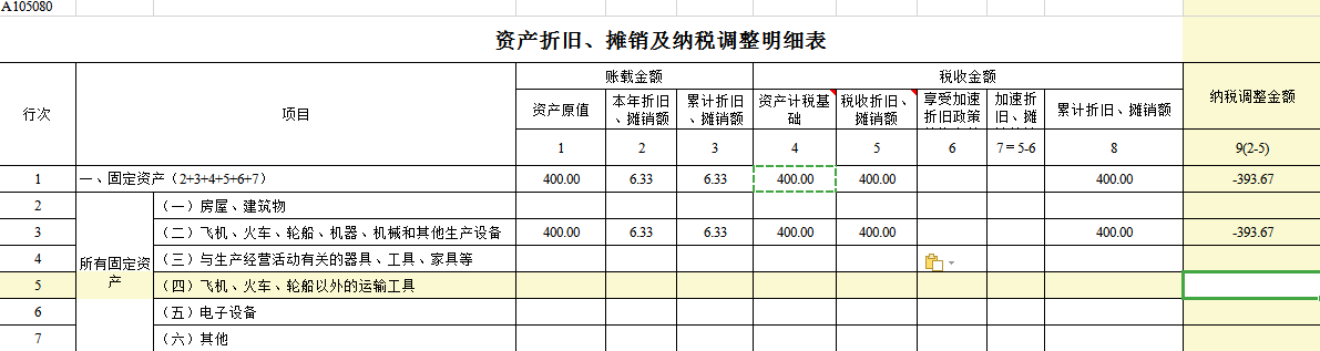 会计头条:500万以下固定资产折旧的税会分析