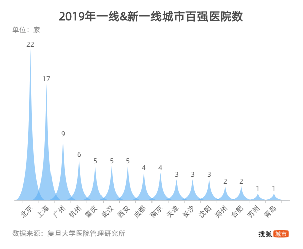 全国人口平均寿命_富途点评 净负债率超205 ,如何看待融创的危与机(3)