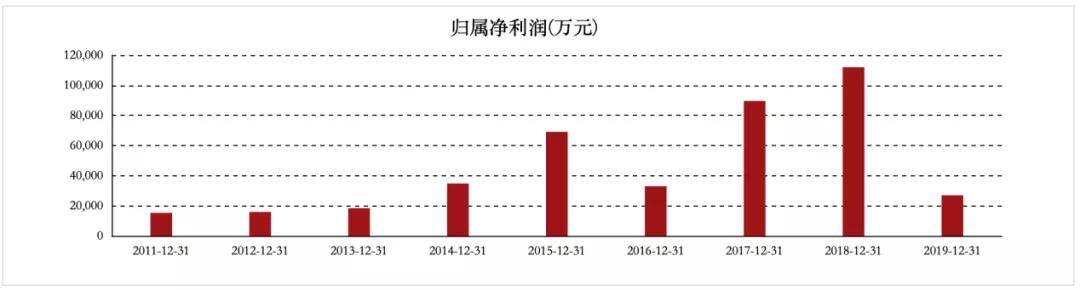转型|宁波大佬郑永刚再施资本术，杉杉股份斥资50亿谋转型