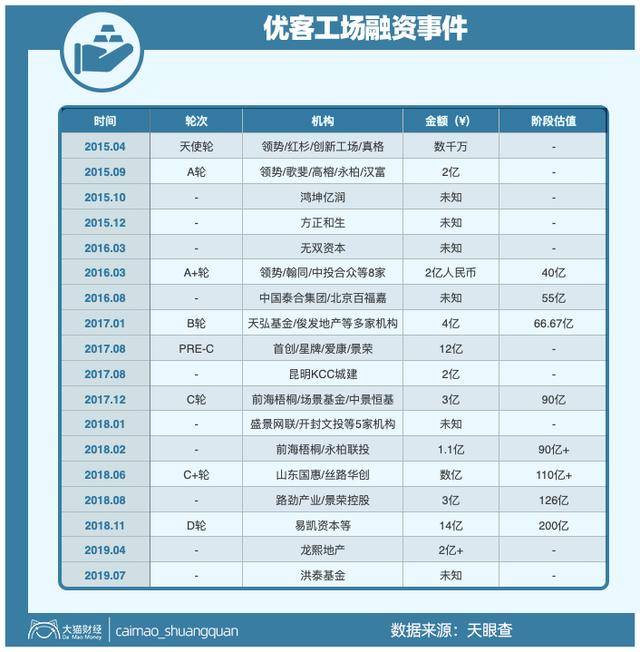 又一个大泡泡破了，“流血上市”暴露了真相