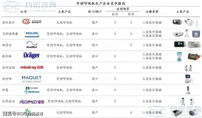 口罩|CIC灼识咨询发布《中国新冠疫情系列行业蓝皮书》