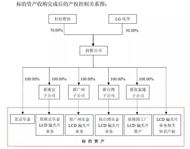 转型|宁波大佬郑永刚再施资本术，杉杉股份斥资50亿谋转型