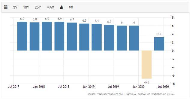 中国gdp2017第二季度_中国第一季度2020gdp