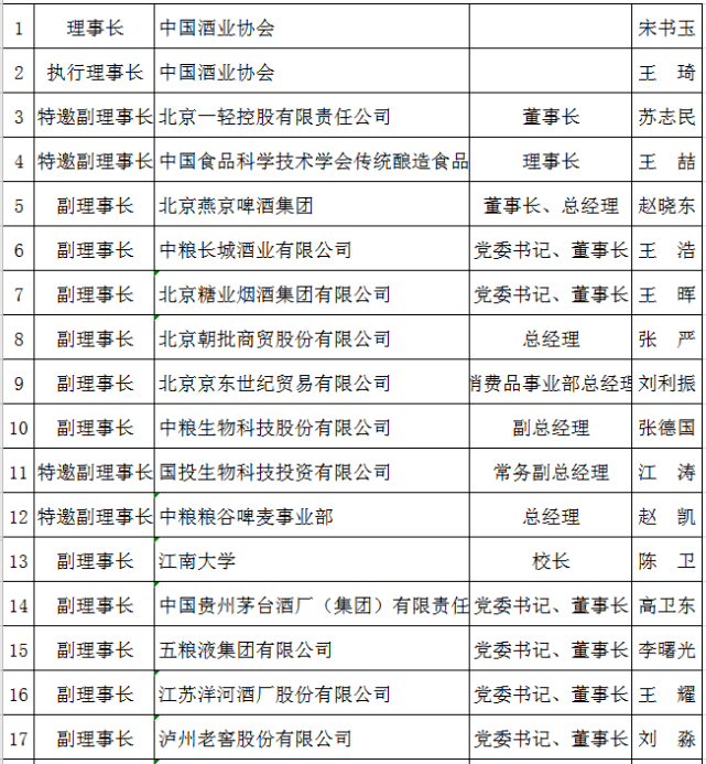 中国酒业协会|京东刘利振任中国酒业协会副理事长 数字化转型成酒行业大趋势