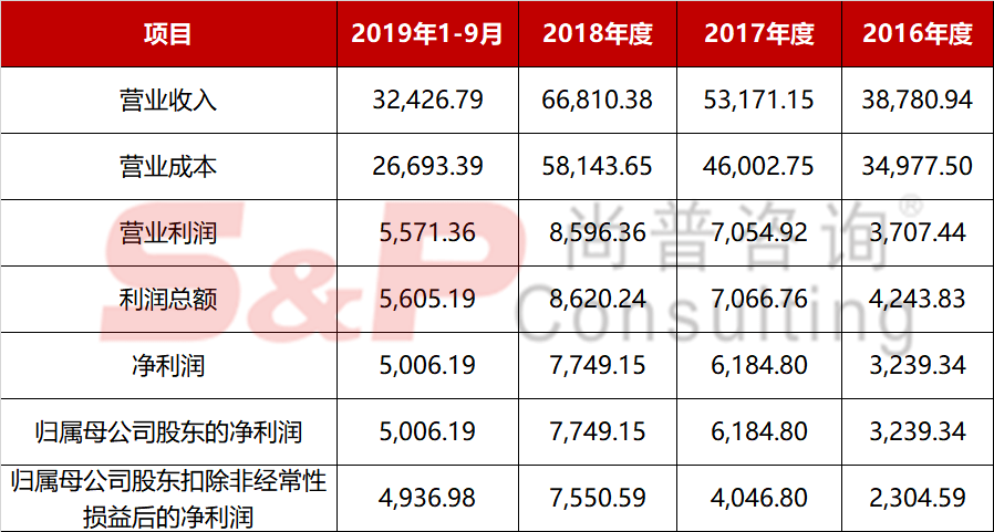 今年首家a股上市银行诞生！前证监系统官员入股企业顺利过会