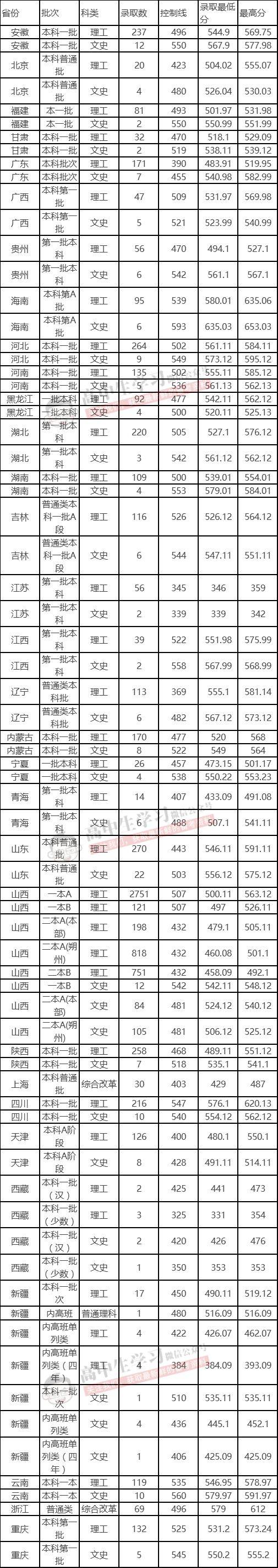 大学|志愿填报哪些大学性价比高? 想捡漏的考生必看这几所高校！