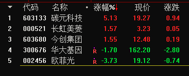 突发！新一轮制裁！继华为之后，美国居然将魔爪伸向了中国的纺织厂……