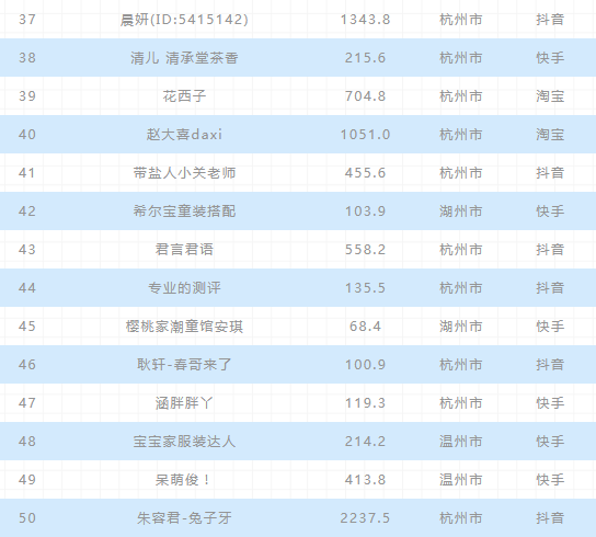 直播网站排名_直播带货图片(3)