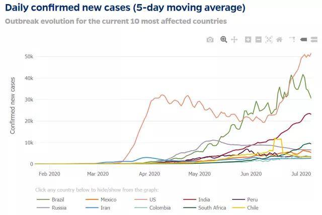 中国疫苗，应不应该卖给美国人？（递导弹）
