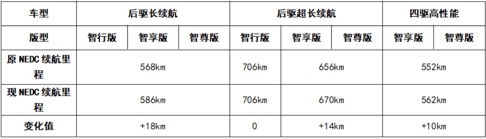 比亚迪汉|比亚迪汉和小鹏P7，谁才是特斯拉的“备胎”？