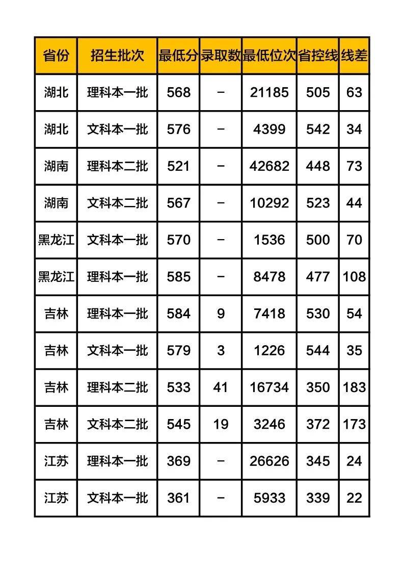 大学|志愿填报哪些大学性价比高? 想捡漏的考生必看这几所高校！