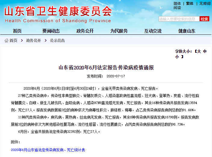 山东发布最新传染病疫情通报!临沂人注意这几种病!