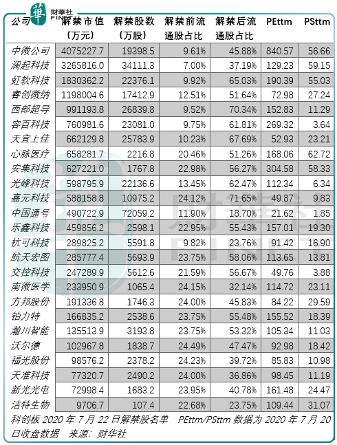 回报|科创板上市一周年|科技含量VS成长风险 投资时机与价值坚守