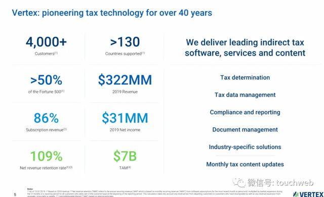 Vertex|税务软件公司Vertex冲刺美股：拟募资3亿美元 路演PPT曝光