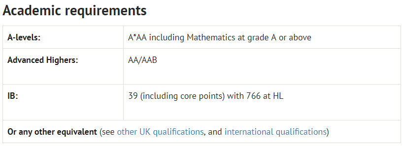专业|申请牛津大学哪个专业你最容易成为“炮灰”？