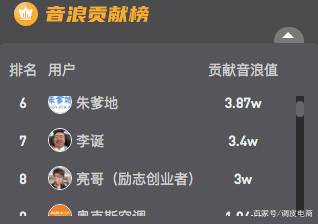 罗永浩|被各方唱衰的罗永浩，朋友也太多了吧？