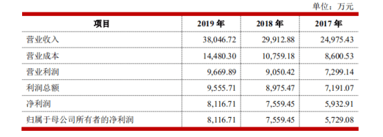 普洱|又一家茶企争上市：50年老字号，营收稳增、存货占比超五成