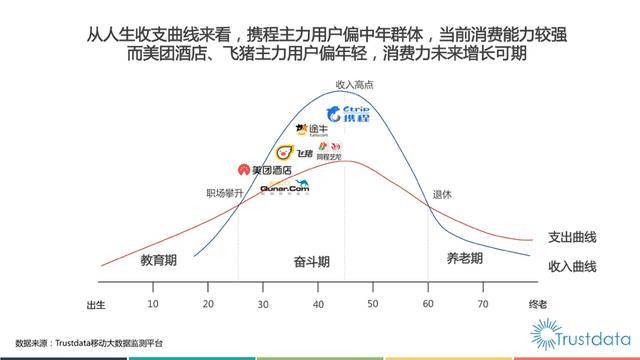 高星|上线「超级团购」，美团要把高星酒店重做一遍