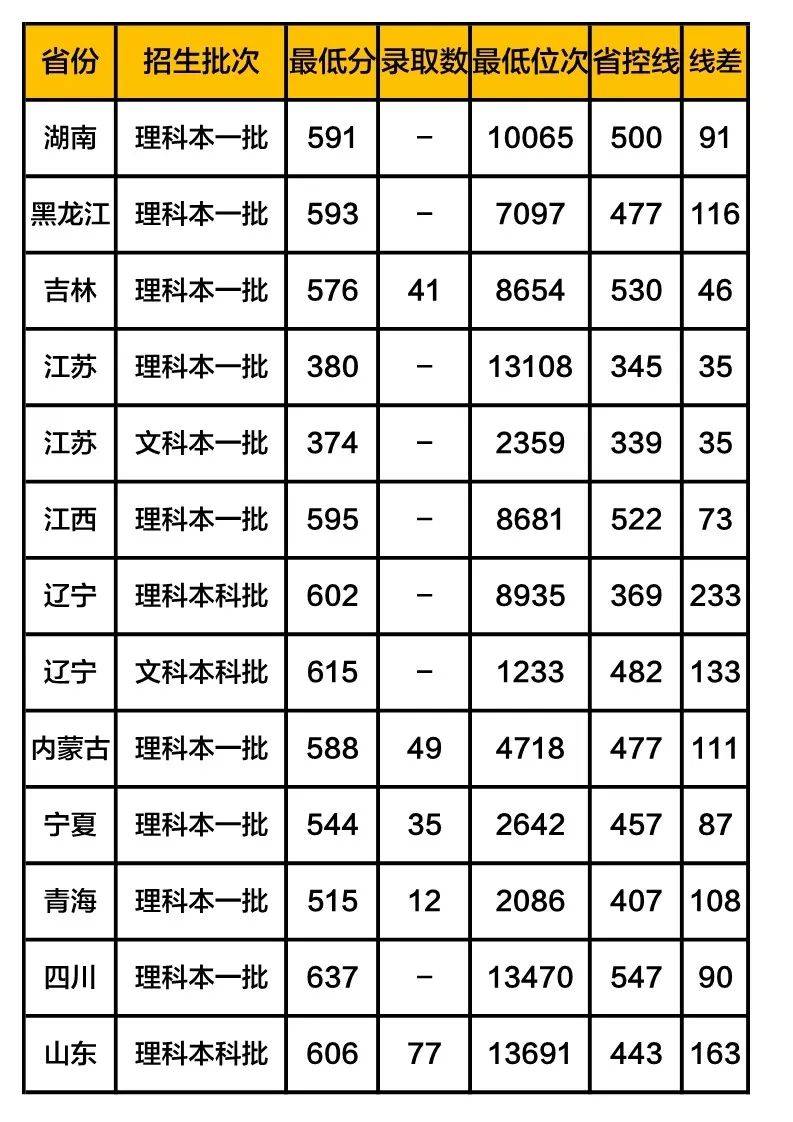 大学|志愿填报哪些大学性价比高? 想捡漏的考生必看这几所高校！