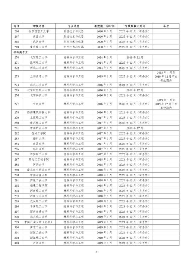教育部|速看！教育部公布241所高校1353个专业